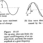Op Amp Circuit Bandwidth and Slew Rate Test