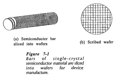 Processing of Semiconductor Materials