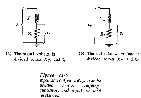 Single Stage Common Emitter Amplifier Circuit