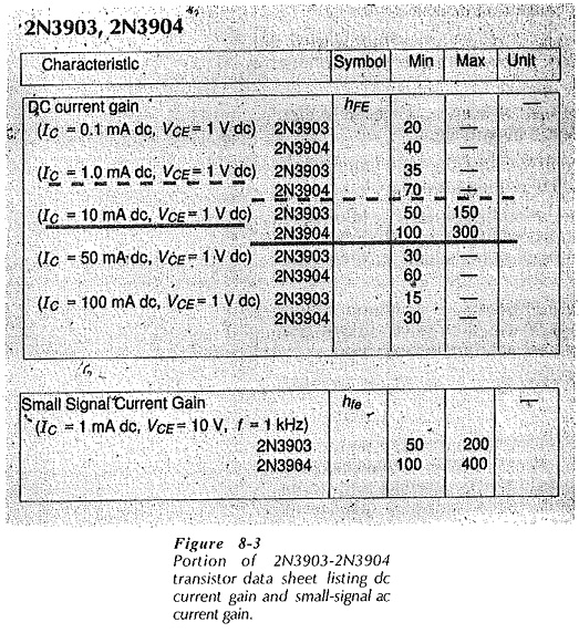 Transistor Datasheet