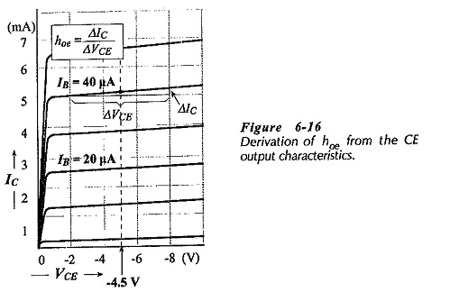 Transistor Models and Parameters