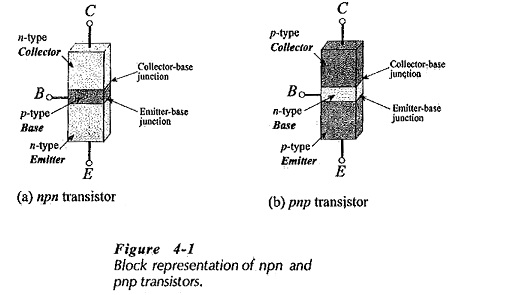 Transistor Operation