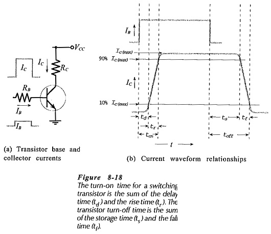 Transistor Switching Times