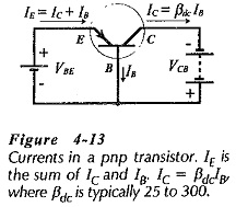 Transistor Voltages and Currents