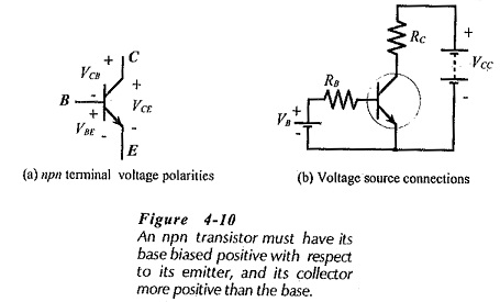 Transistor Voltage and Current