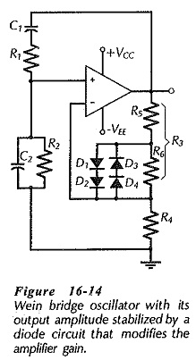 Oscillator Amplitude Stabilization Circuit
