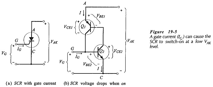 Silicon Controlled Rectifier Principle Operation