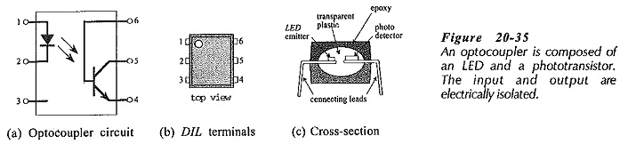 Optocoupler Circuit Operation