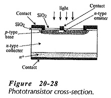 Construction and Working of Phototransistor