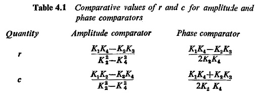 Comparator Equation in Power System Protection