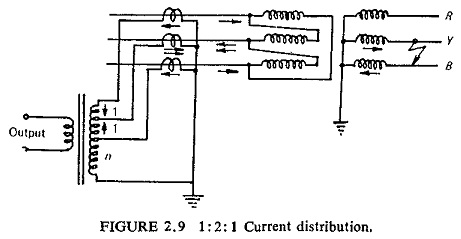 Derivation of Single Phase Quantity from Three Phase System