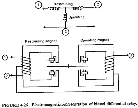 Differential Relay Application