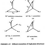 Directional Overcurrent Relays in Power Systems