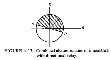 Distance Relays Types