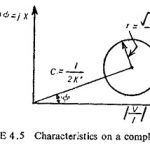 General Equation for Electromagnetic Relay