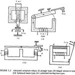 Types of Electromagnetic Relays
