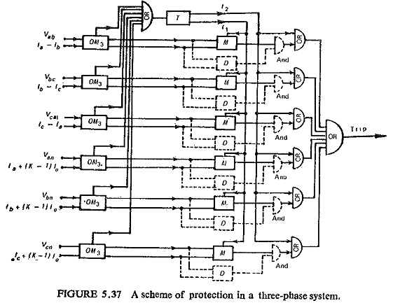 Read more about the article Application of 3 Phase System