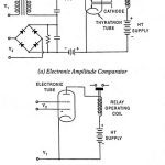 Static Relays Basics and Classification