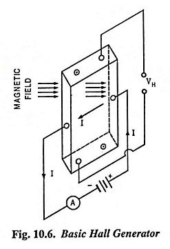 Classification of Static Relays