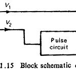 Coincidence Type Phase Comparator