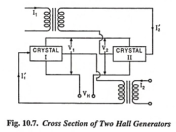 Classification of Static Relays