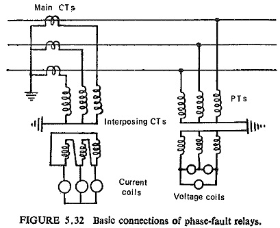 Current and Voltage Connection in Distance Relay