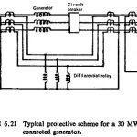 Direct Connected Generator Protection