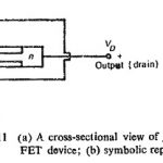 Field Effect Transistor in Static Relay