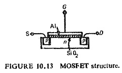 Field Effect Transistor in Static Relay