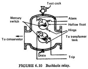 Gas Actuated Relays | Advantages
