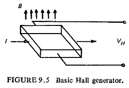Hall Effect Relay Circuit