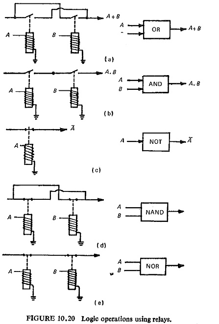Logic Circuit in Static Relay