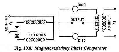 Classification of Static Relays