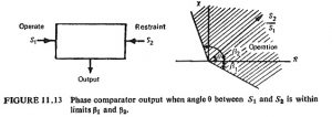 Phase Comparator Circuit | Types