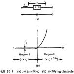 Semiconductor Diodes in Static Relays