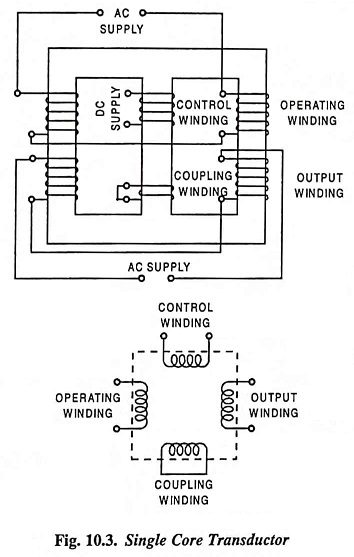 Classification of Static Relays