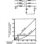 Star Winding and Delta Winding