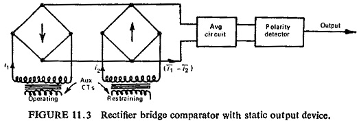 Static Amplitude Comparator