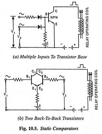 Classification of Static Relays