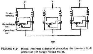 Stator Protection | Interturn Fault Detection