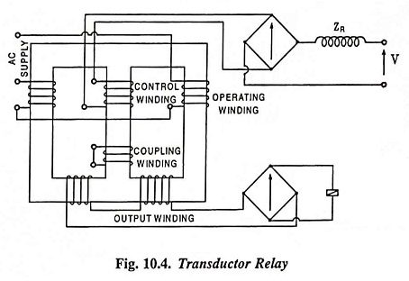 Classification of Static Relays