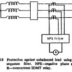 Unbalanced Loading Protection of Generator