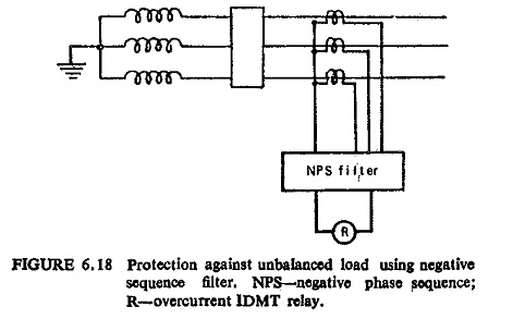Unbalanced Loading Protection of Generator