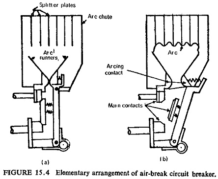 Arc Fault Breaker Wiring Diagram from www.eeeguide.com