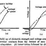Arc Interruption Methods in Circuit Breakers