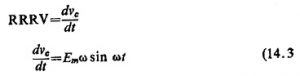 Rrrv Graph Characteristics of Rate of Rise of Restriking Voltage
