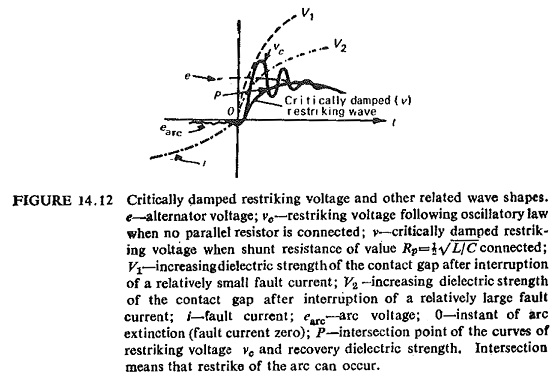 Characteristics of Rate of Rise of Restriking Voltage