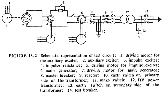 Circuit Breaker Testing Procedure