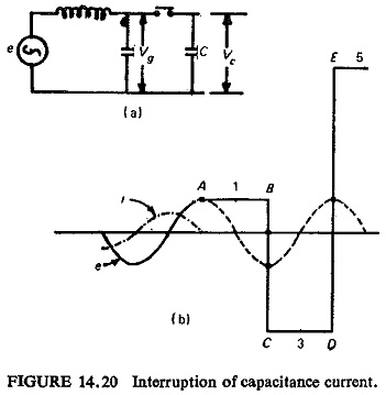 Duties of circuit breaker diagram