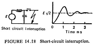 Duties of circuit breaker diagram